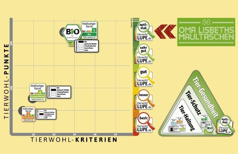 Zertifiziertes Fleisch für Oma Lisbeths Maultaschen